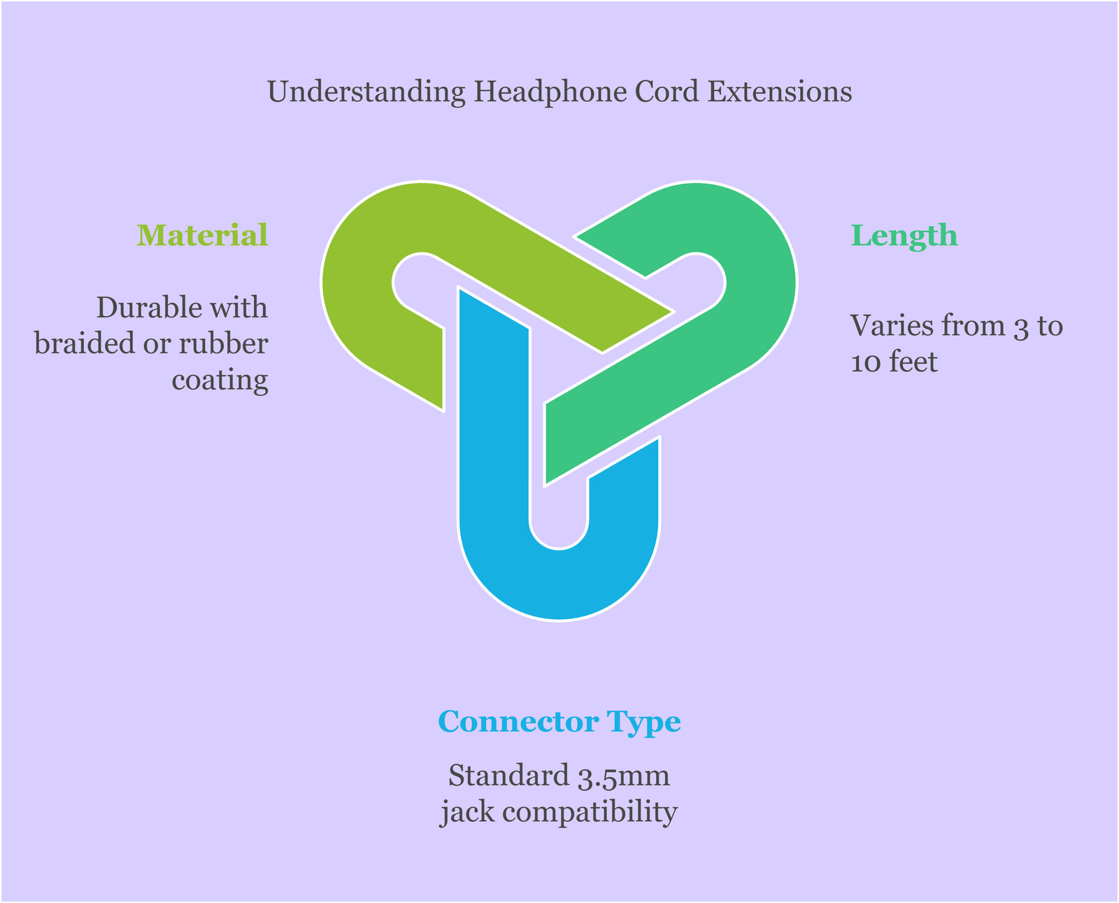 Understanding Headphone Cord Extensions