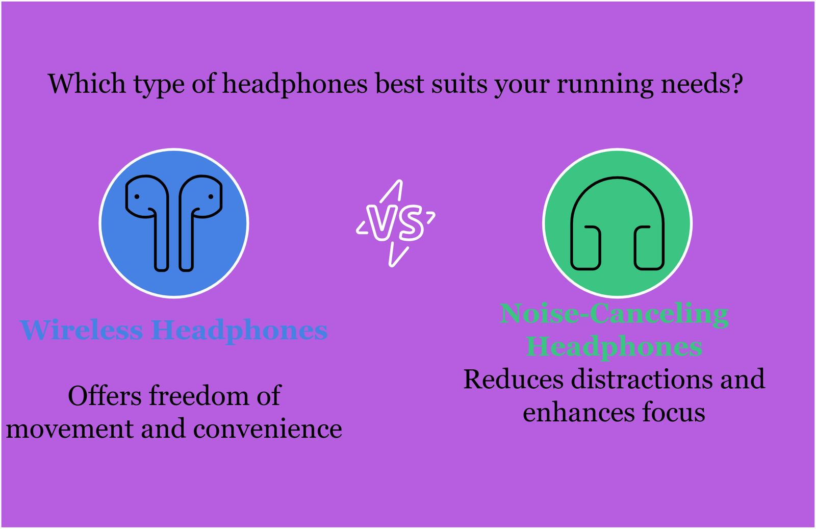 Which type of headphones best suits your running needs