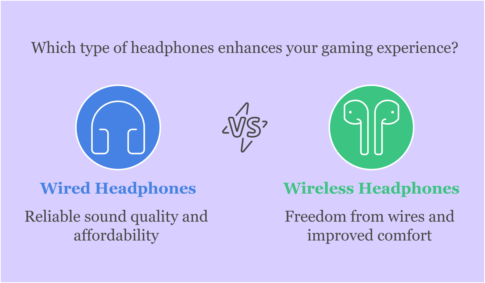 Which type of headphones enhances your gaming experience